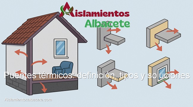Puentes térmicos Definición tipos y soluciones